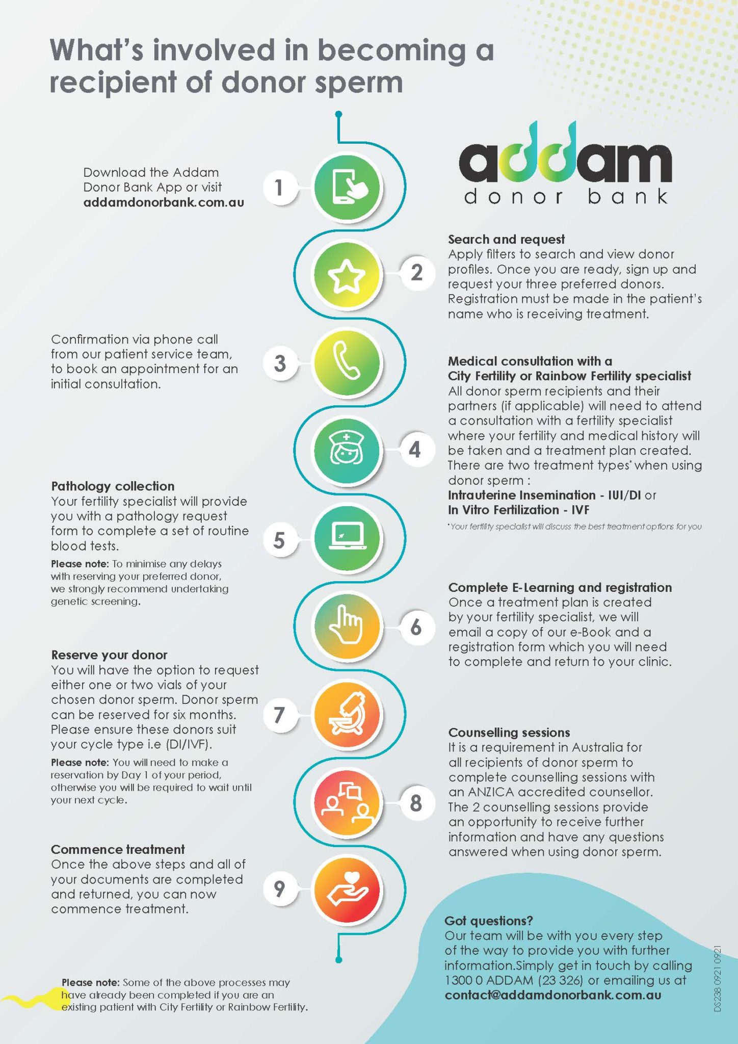 The Process of Receiving Donor Sperm Addam Donor Bank